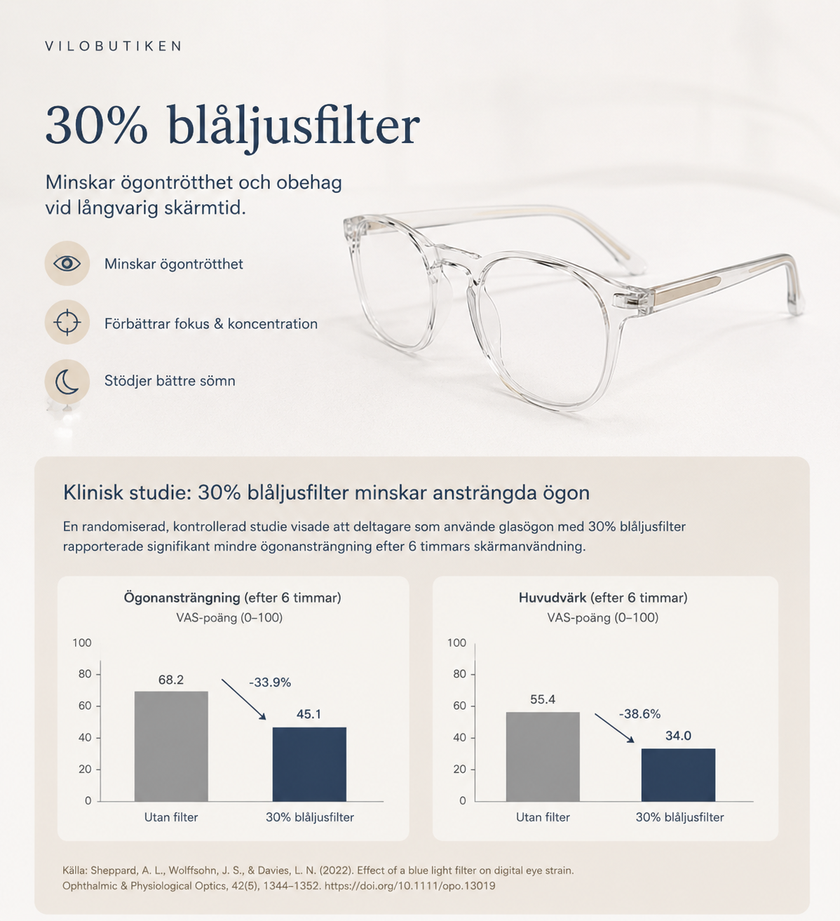 Blåljusglasögon - Clear