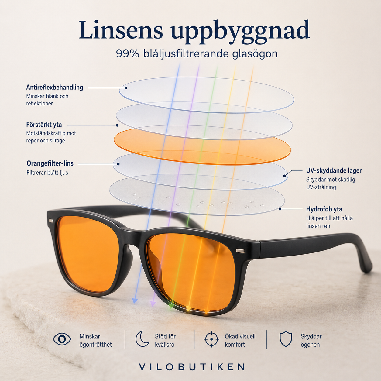 Blåljusglasögon - 99% Filter