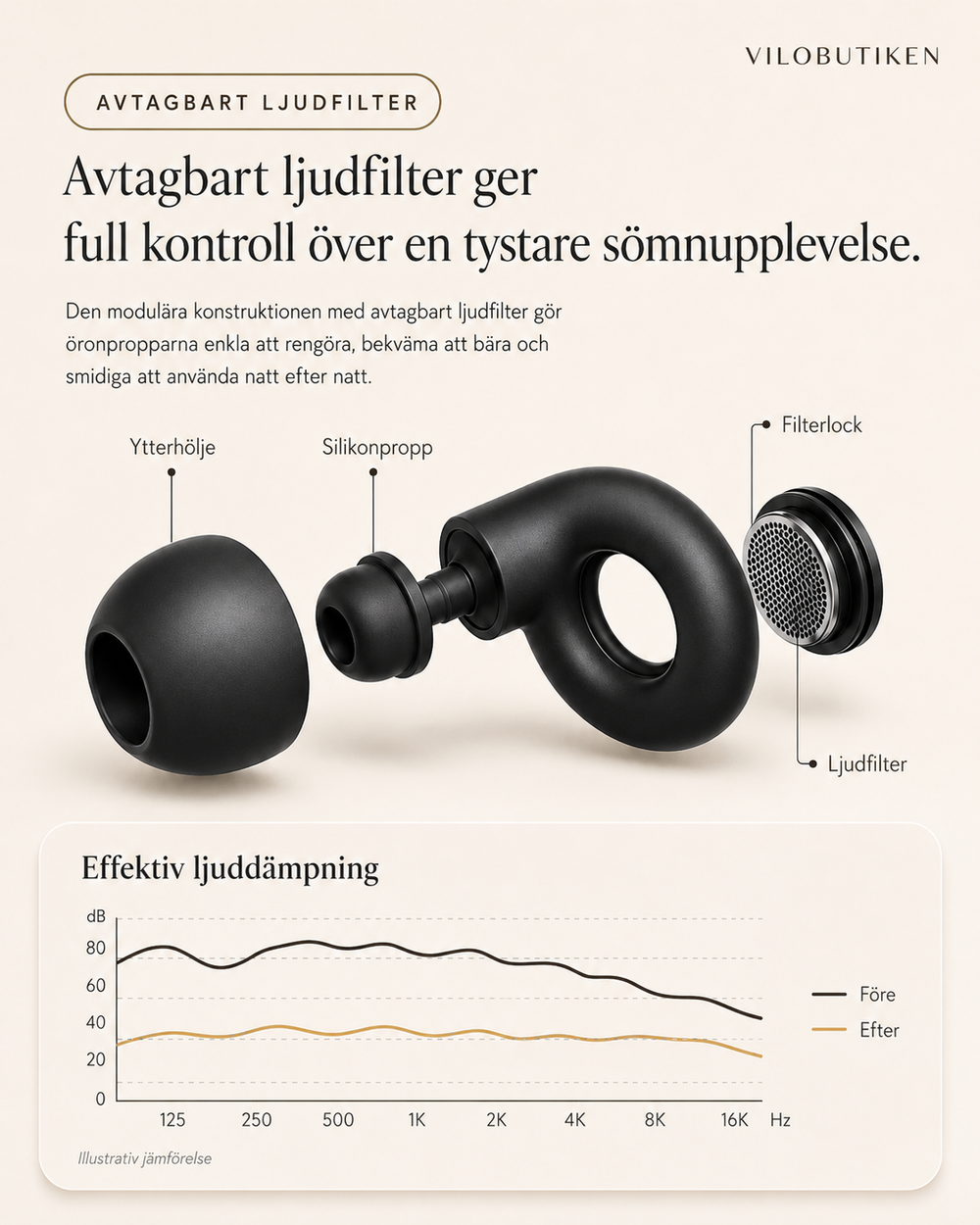 Färre frågetecken före köp