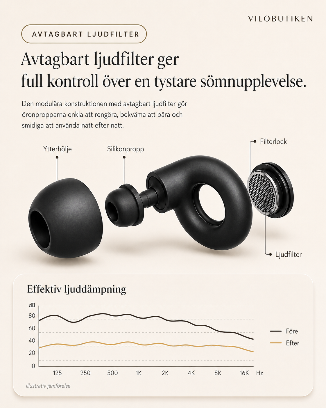 Premium Öronproppar